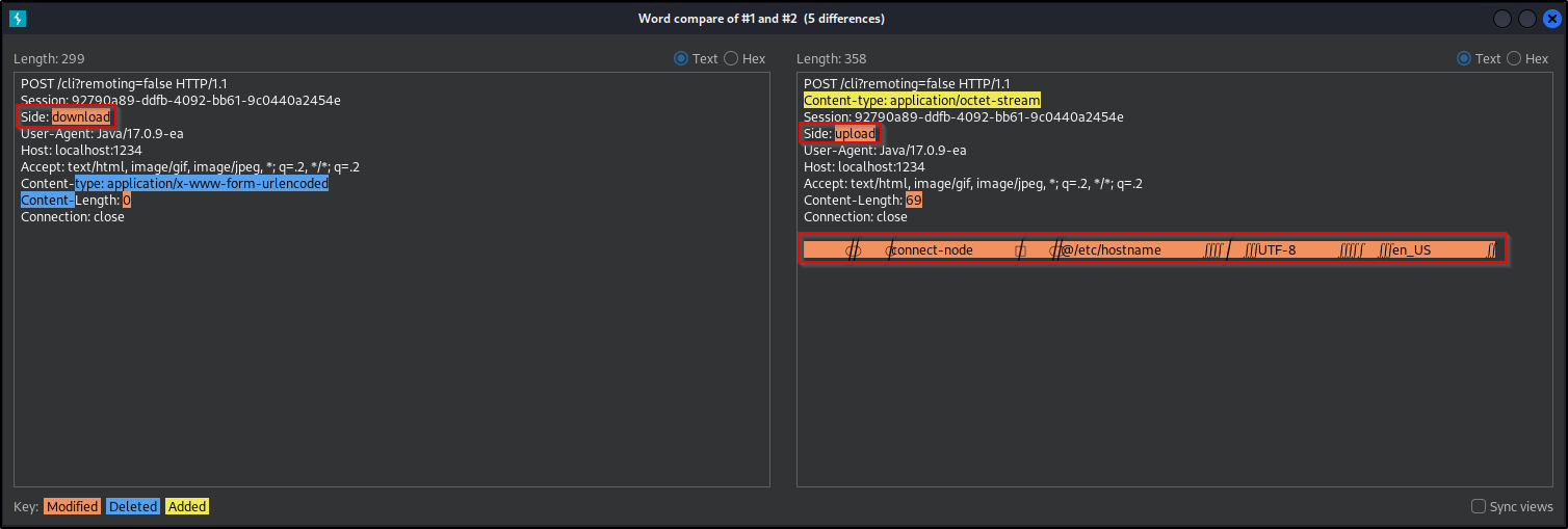 compare-post-requests