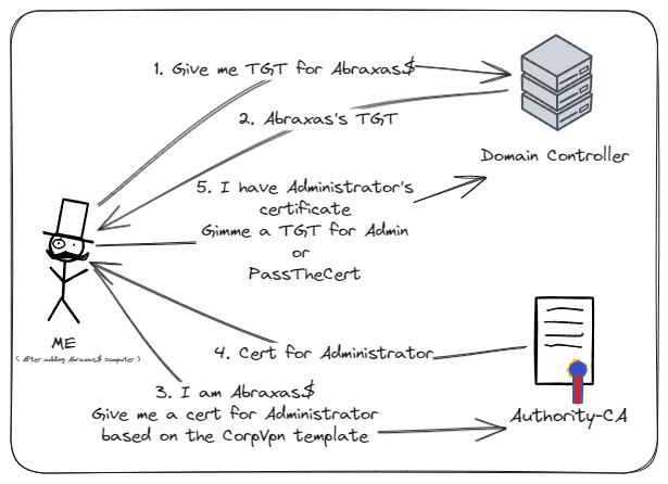 excalidraw-exploit-path